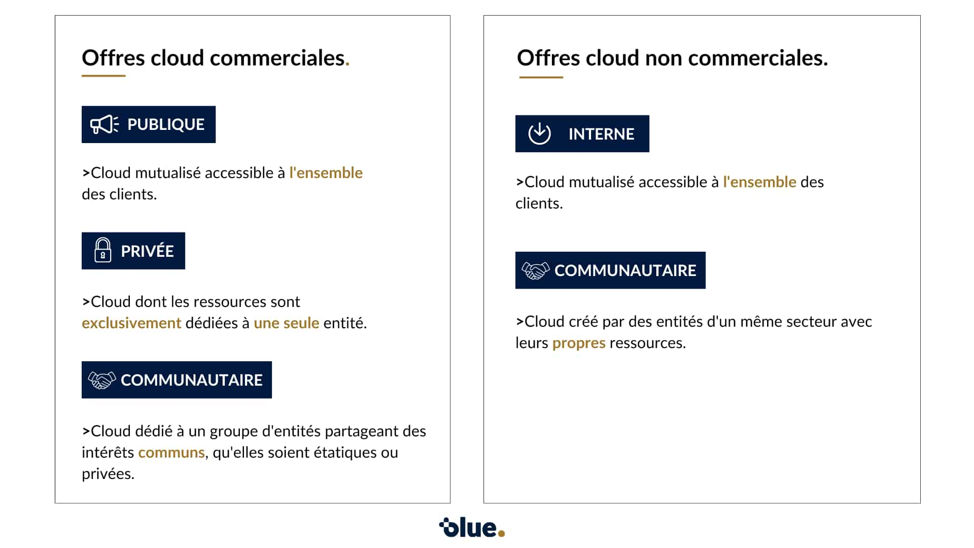 Migration Cloud Privé Cloud Hybride - Types offres Cloud ANSSI