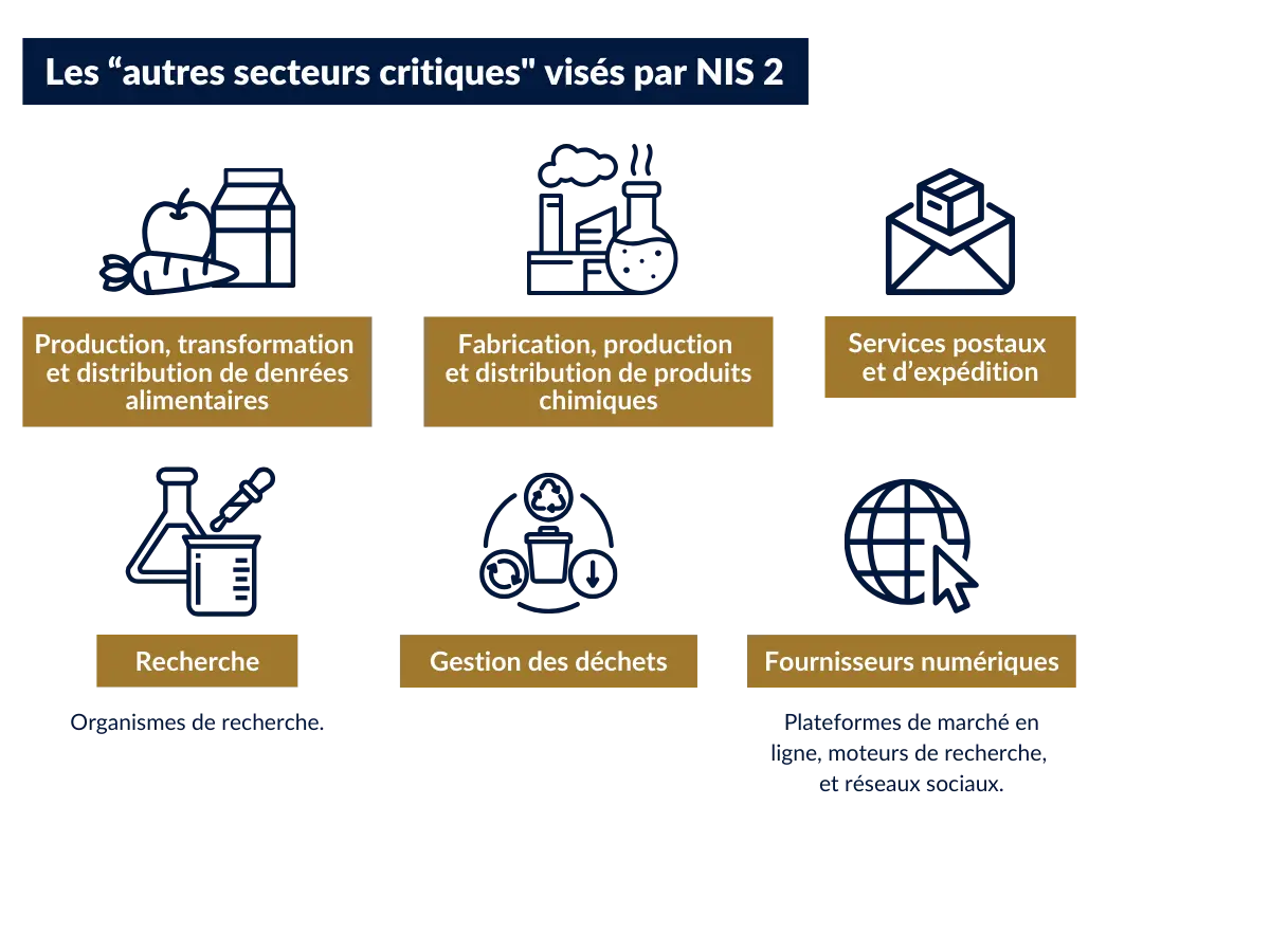 NIS 2 - Autres secteurs critiques