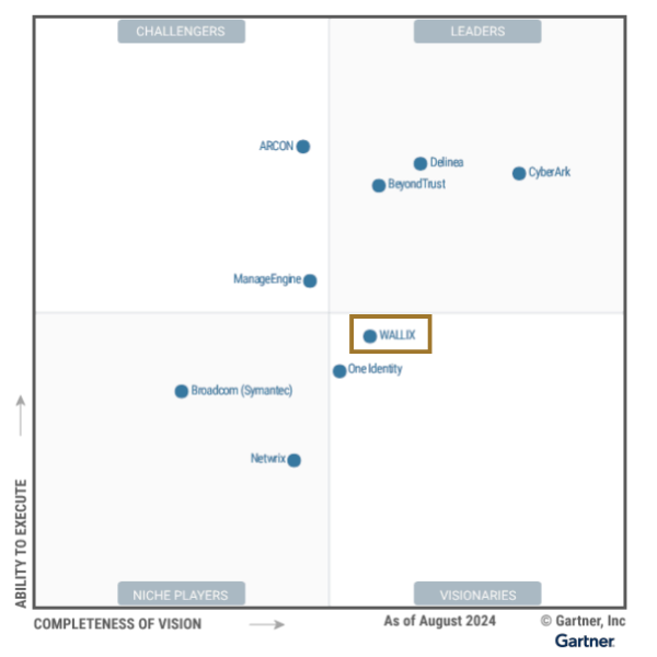 Wallix - Gartner Magic Quadrant - 2024